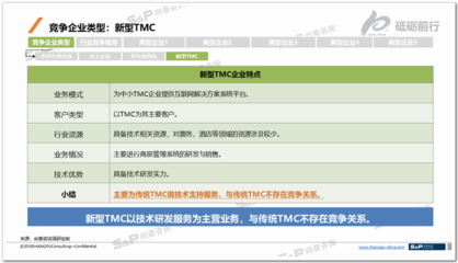 尚普咨詢 中國(guó)差旅管理公司（TMC）競(jìng)爭(zhēng)企業(yè)調(diào)研咨詢案例的翻譯服務(wù)